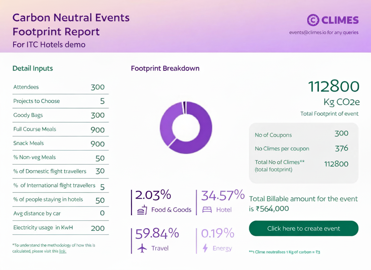 ITC footprint report